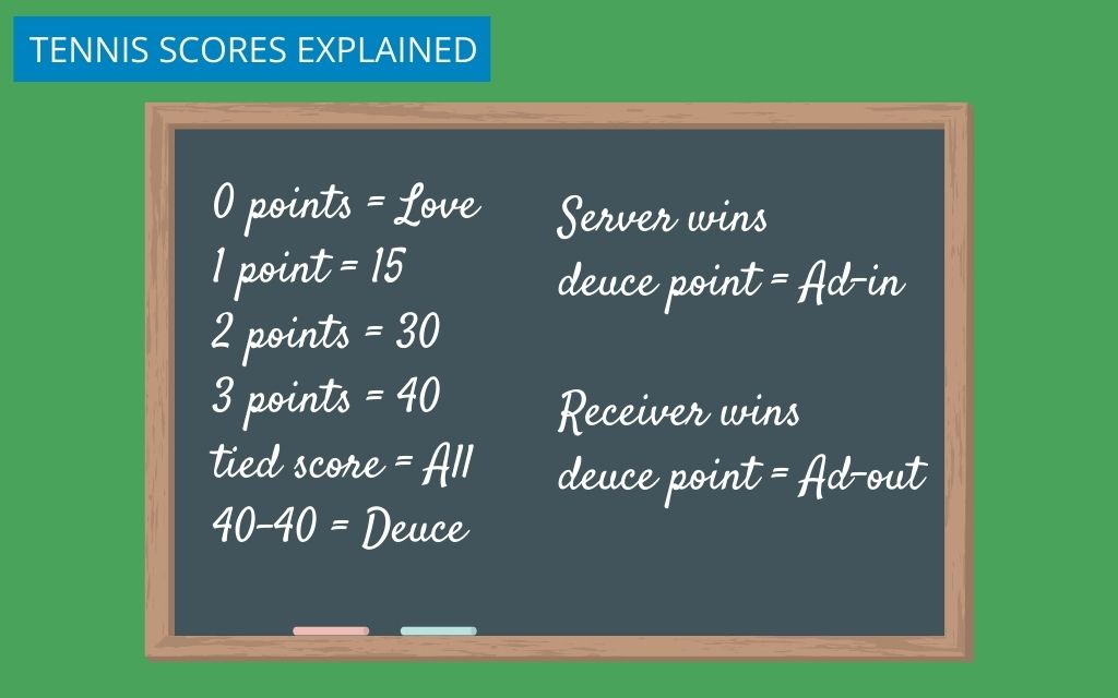 interesting facts about tennis that most people don t know_5df2520e 2a50 4e86 894b e1ff3acf2d46