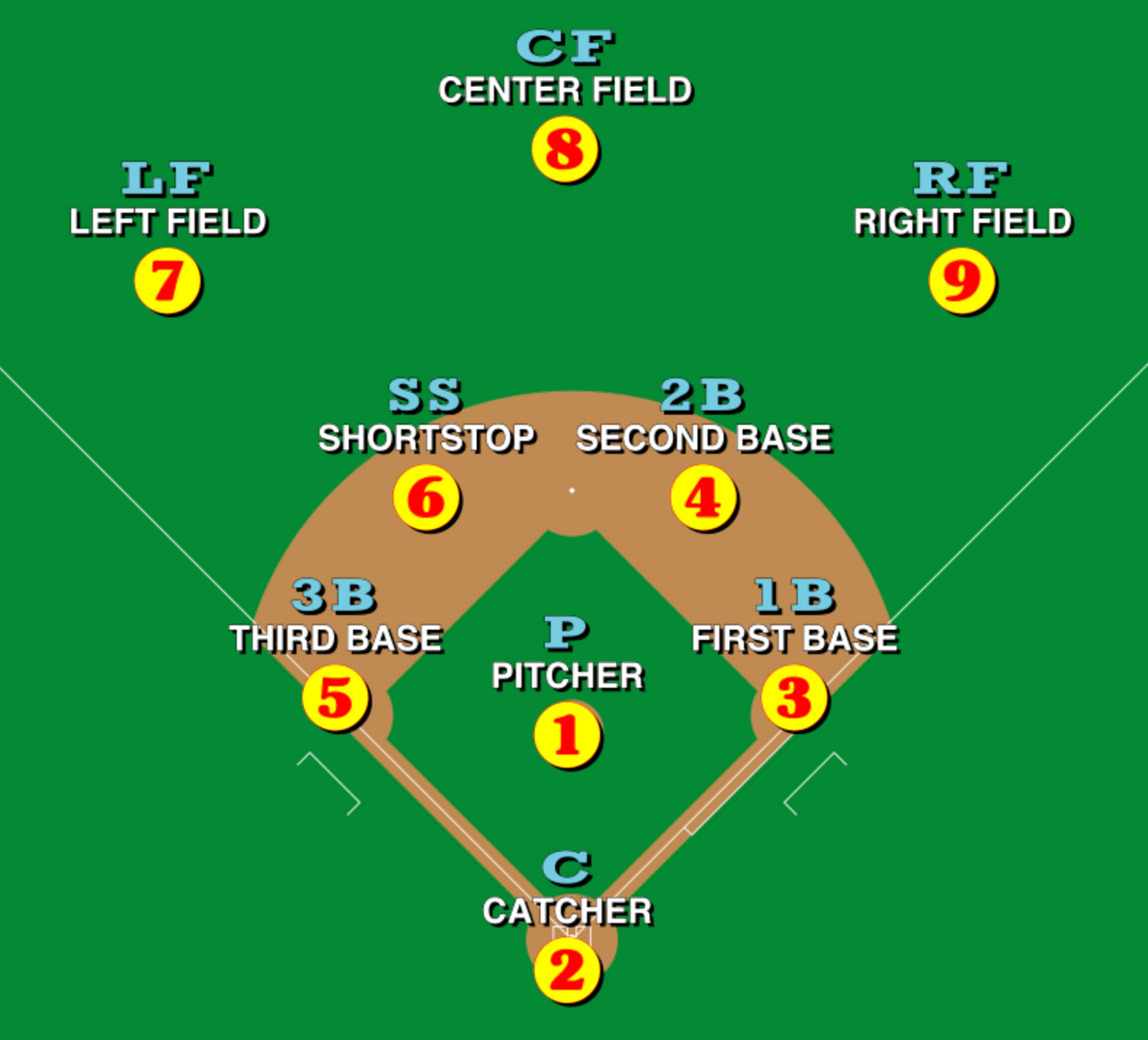 how many players are on a baseball team _7137bd4c 7c9b 4c0b bb4e 472665435ecb